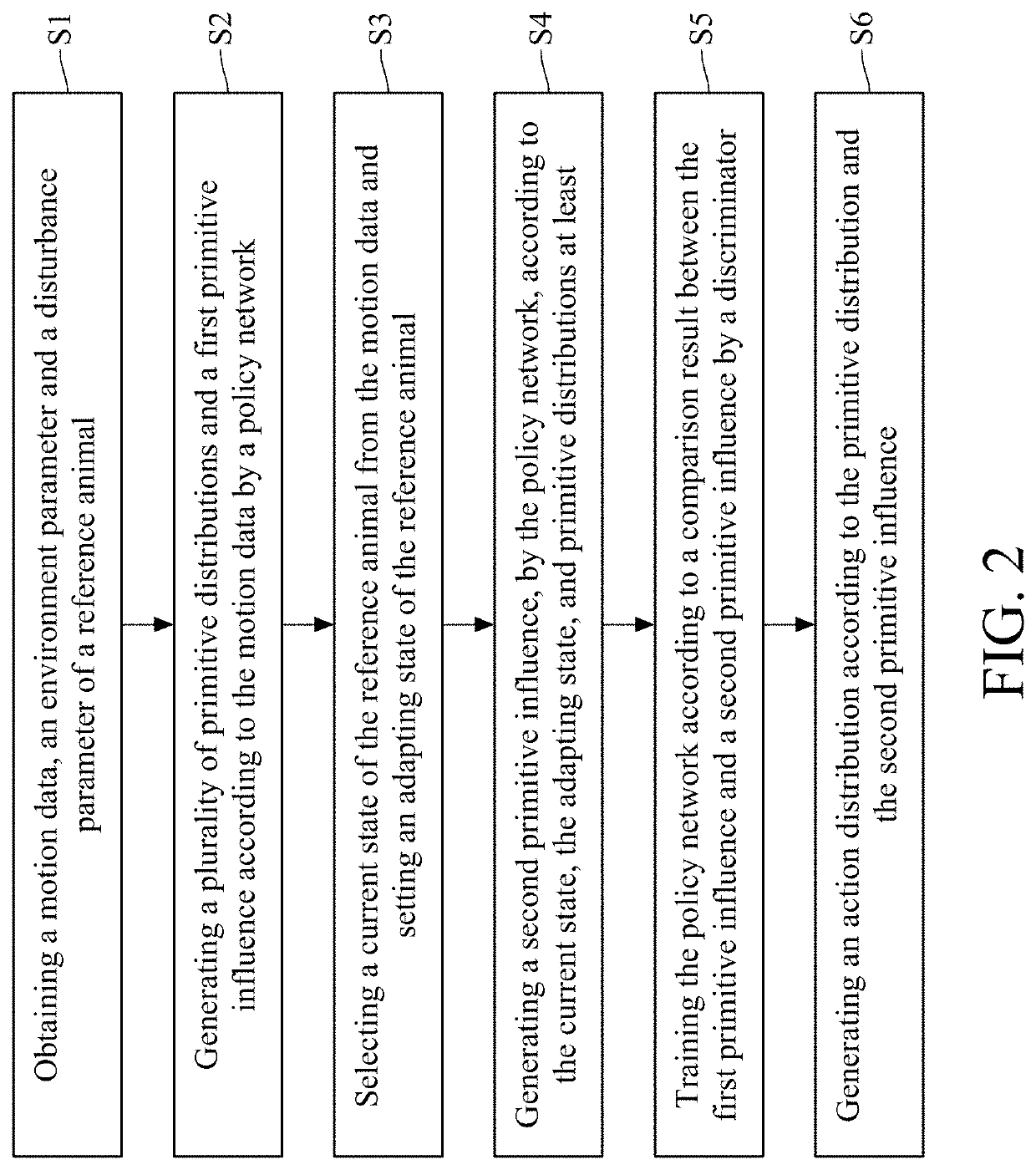 Method for training virtual animal to move based on control parameter