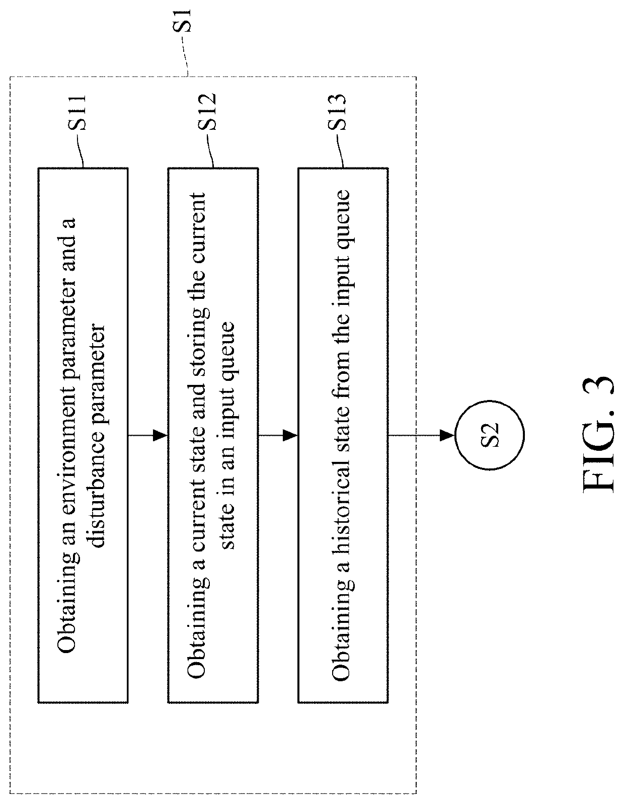 Method for training virtual animal to move based on control parameter