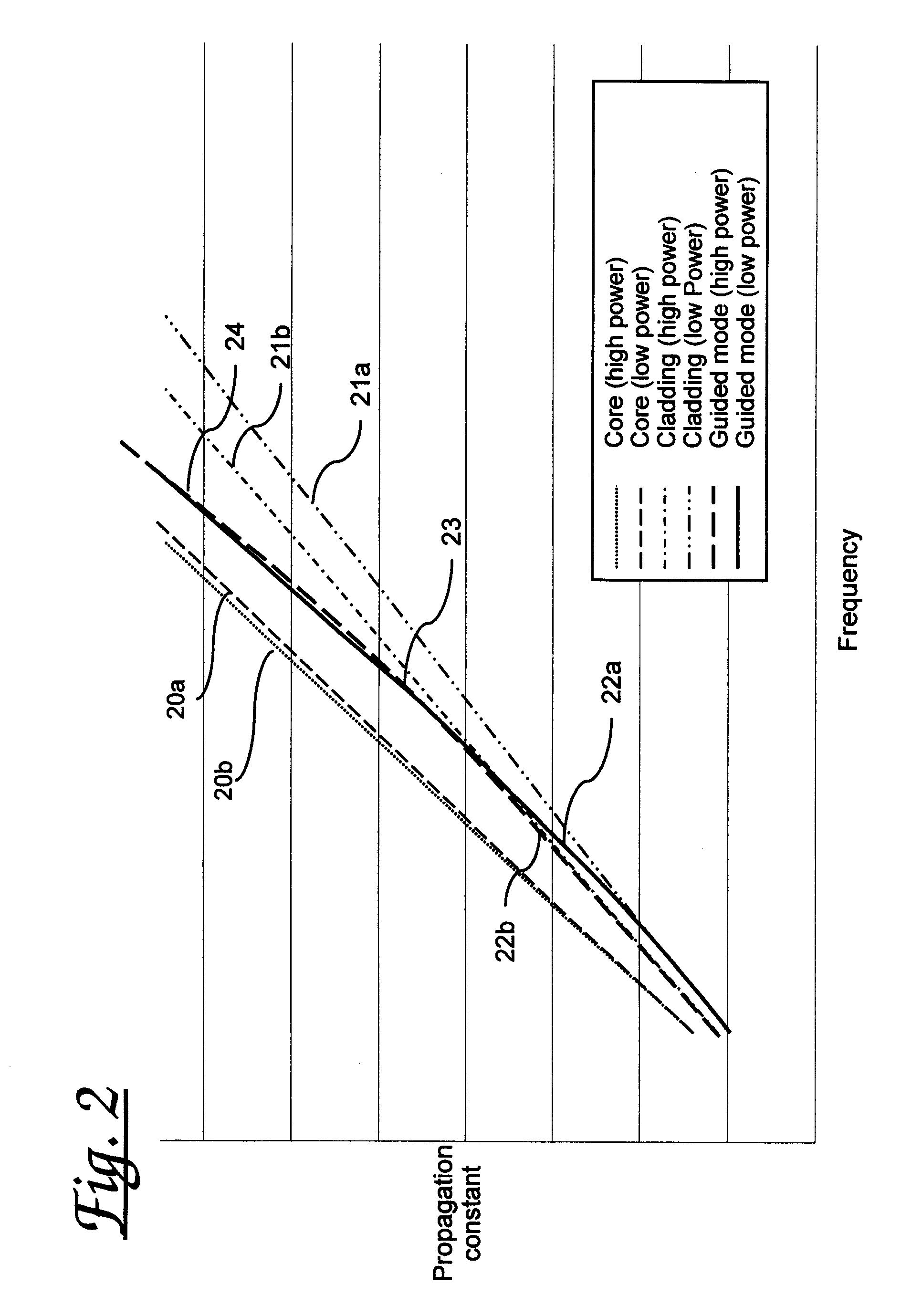 Optical waveguide