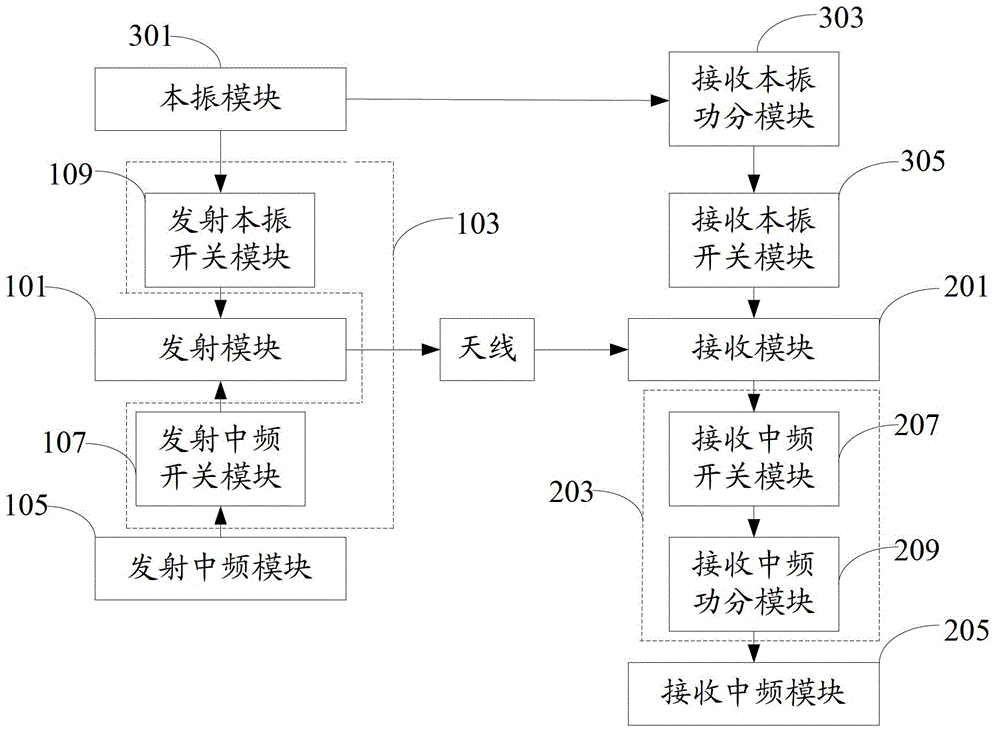 Multichannel transmission system of millimeter-wave signals