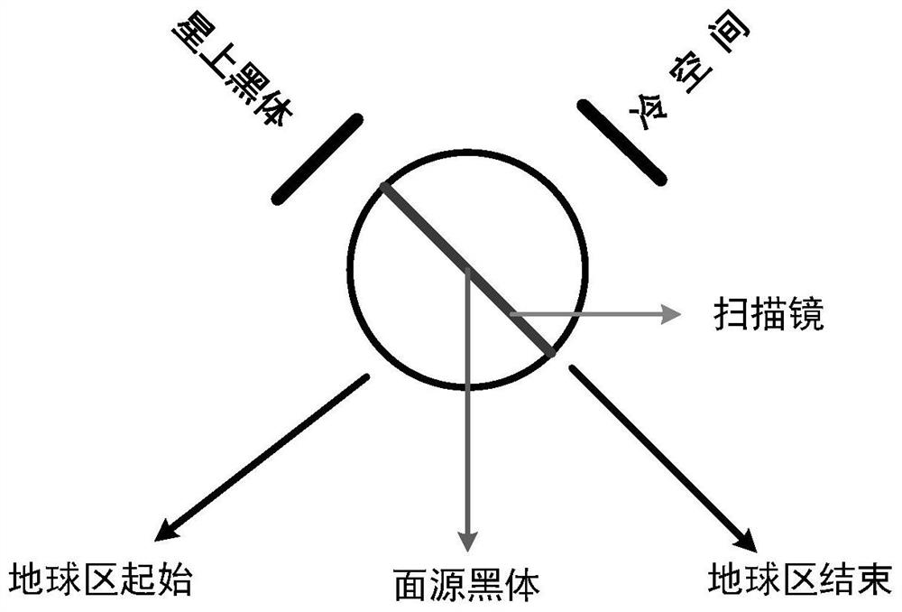 Vacuum infrared calibration radiation response consistency method