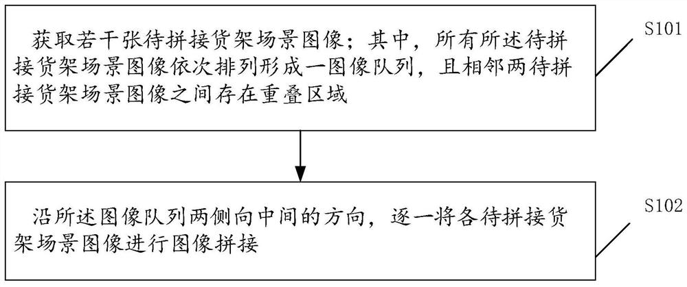 A method and device for splicing shelf scene images