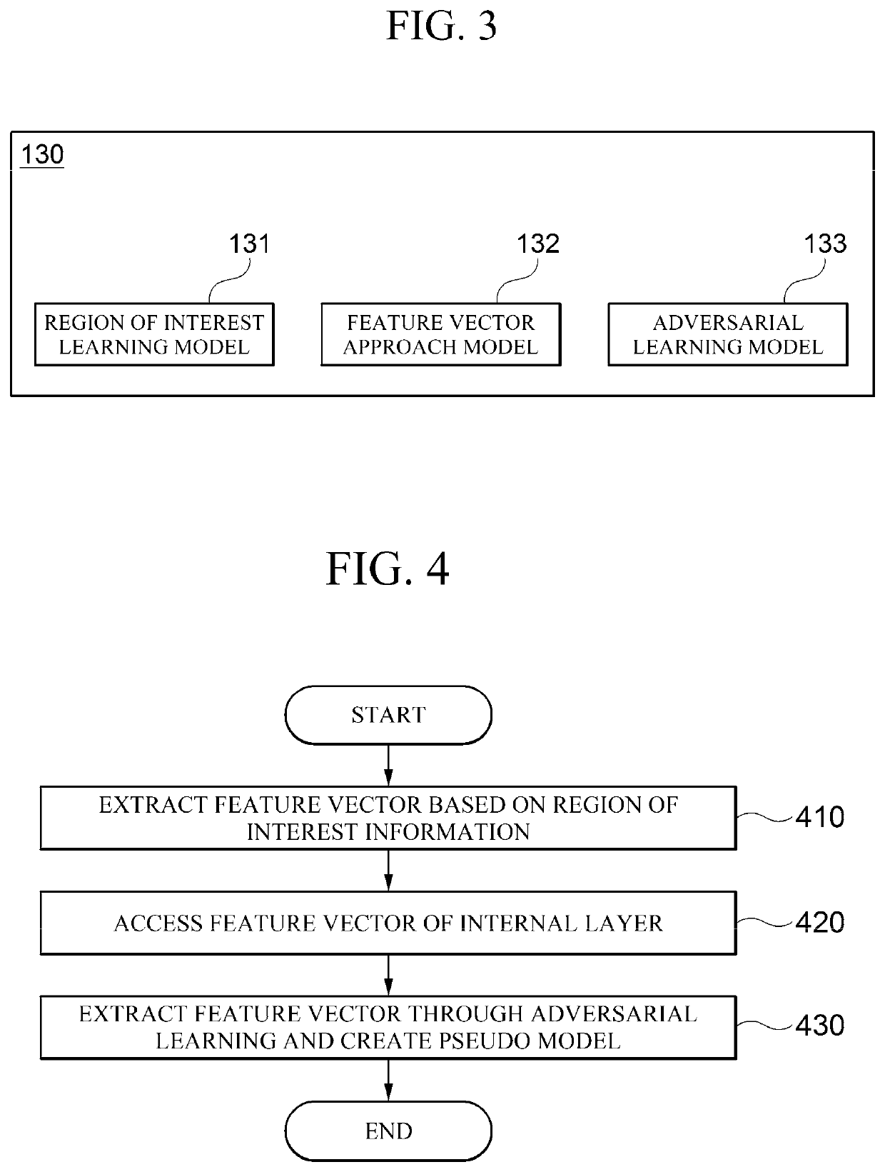 Apparatus and method of labeling for object detection