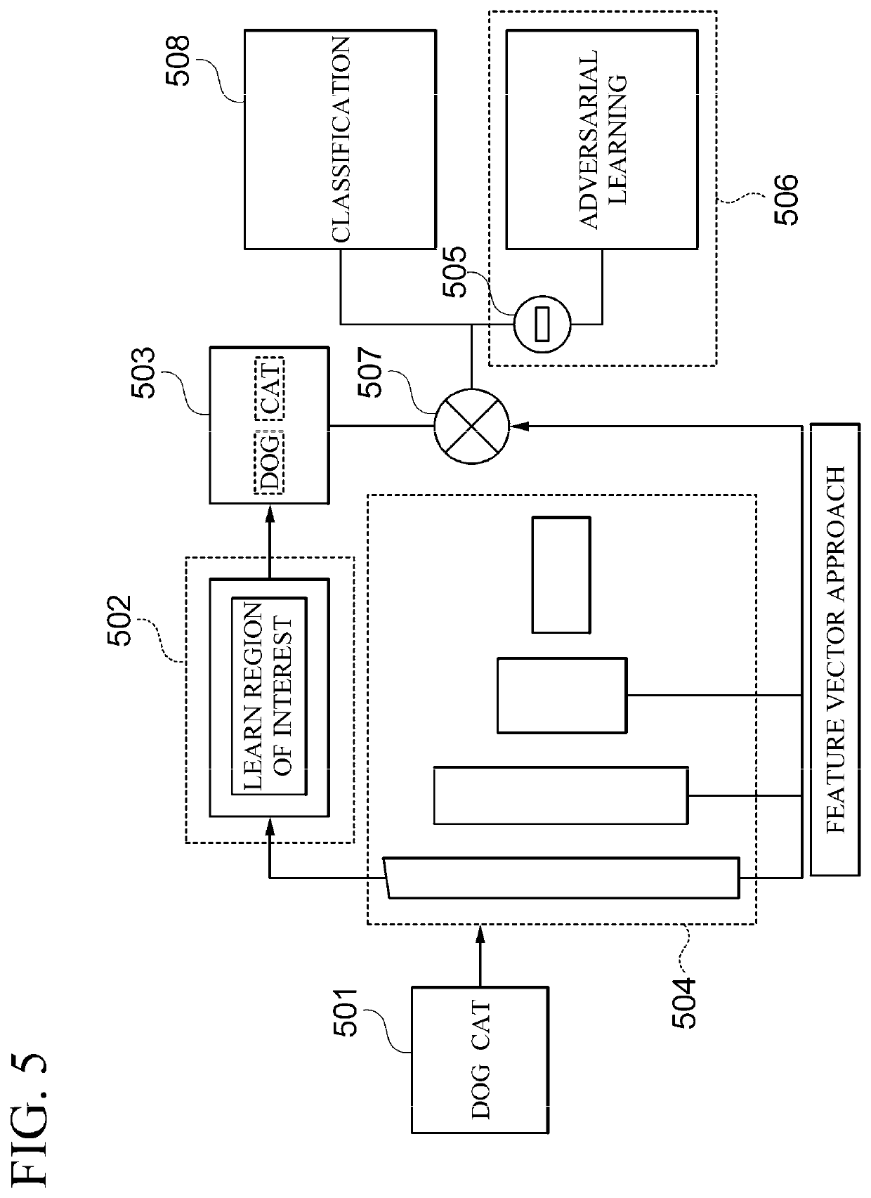 Apparatus and method of labeling for object detection