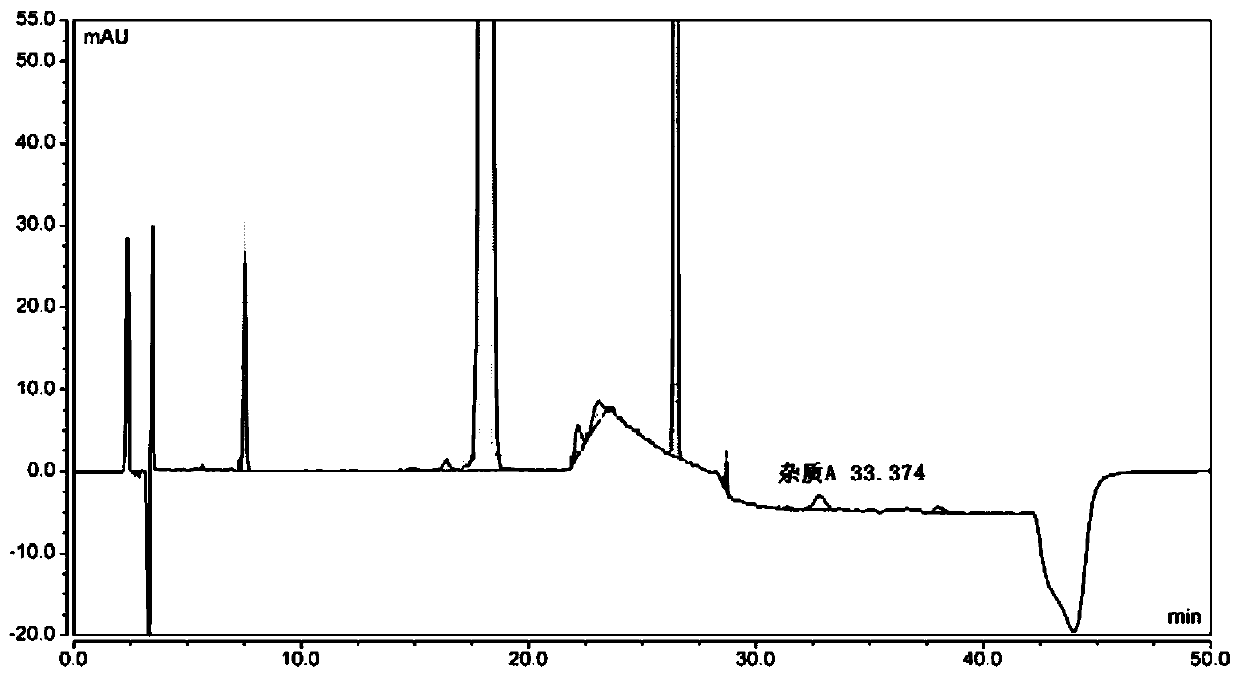 Separation and detection method of related substances in ophthalmic gel