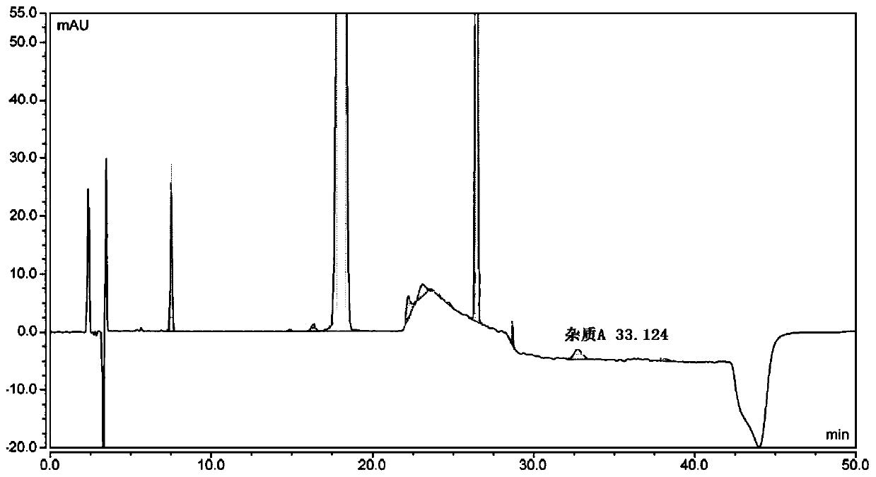 Separation and detection method of related substances in ophthalmic gel