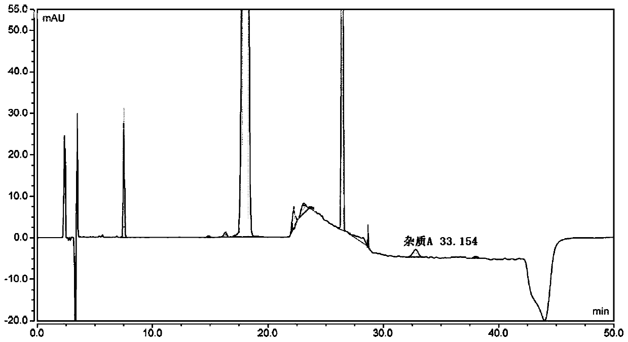 Separation and detection method of related substances in ophthalmic gel