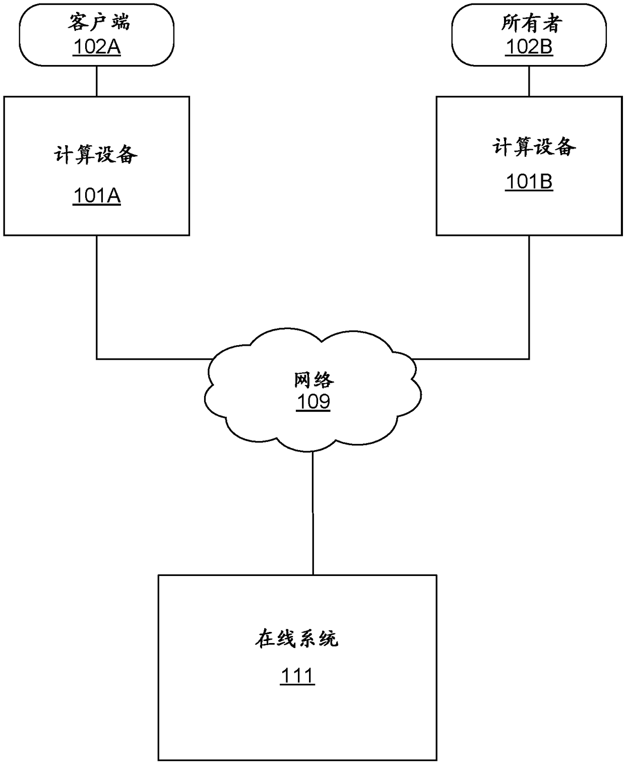 Regression-tree compressed feature vector machine for tim-expiring inventory utilization prediction