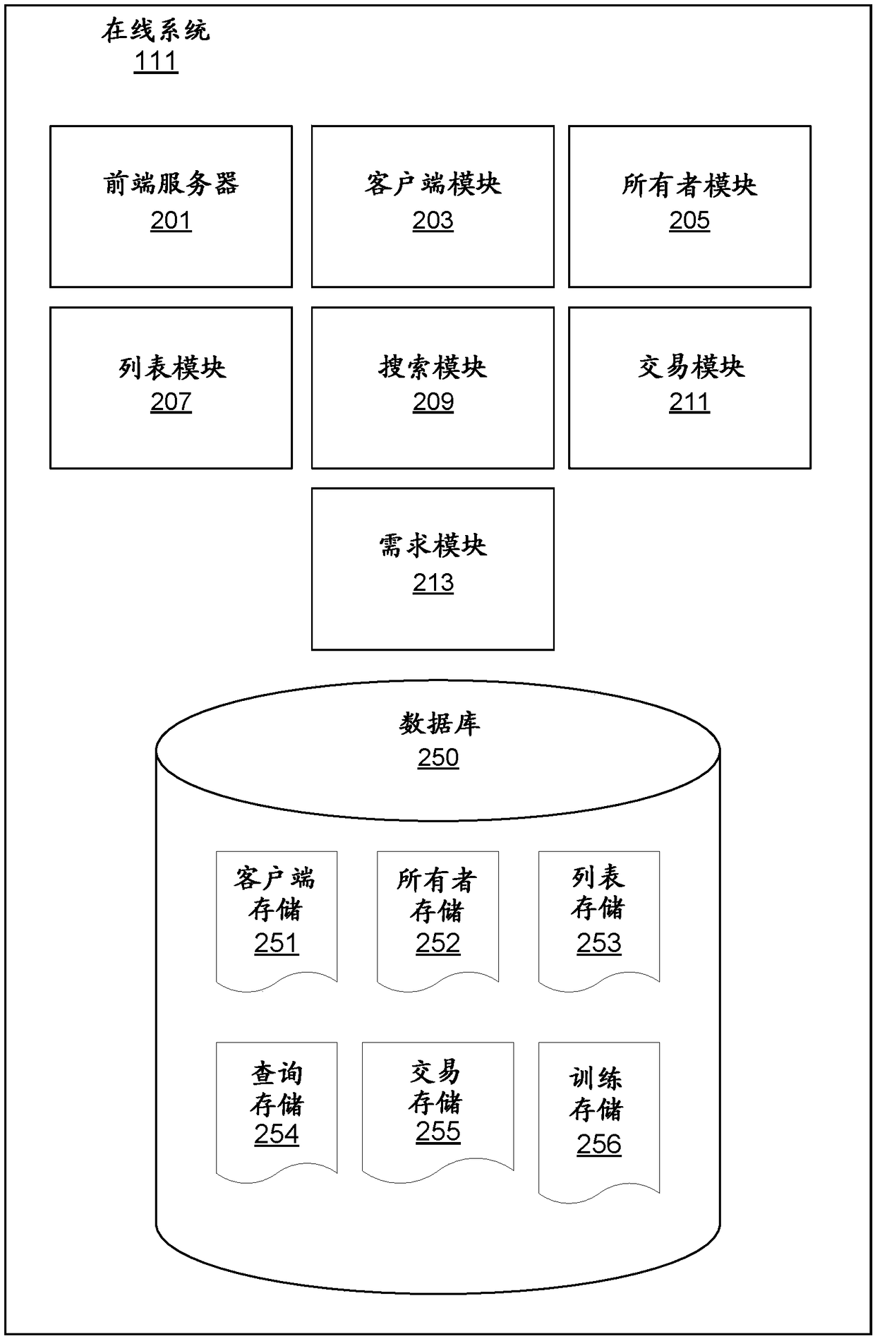 Regression-tree compressed feature vector machine for tim-expiring inventory utilization prediction