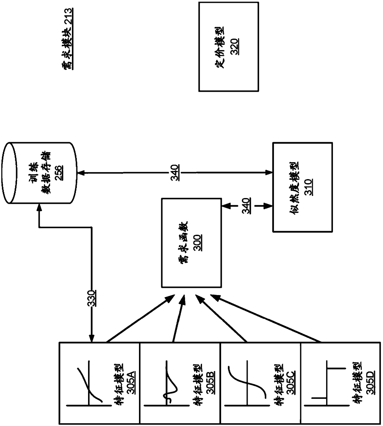 Regression-tree compressed feature vector machine for tim-expiring inventory utilization prediction