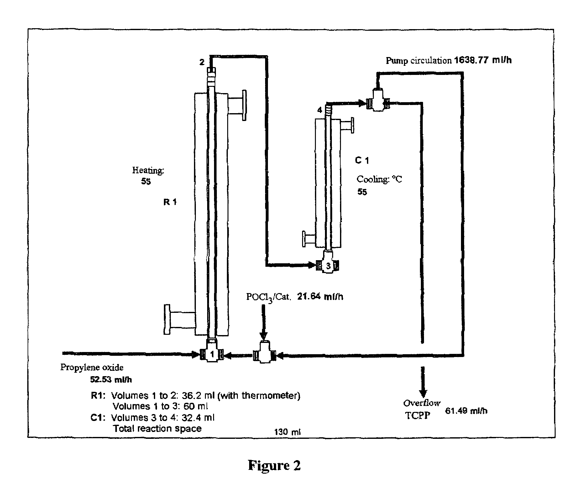 Preparation of phosphorus-containing propoxylation products by using aluminium trichloride