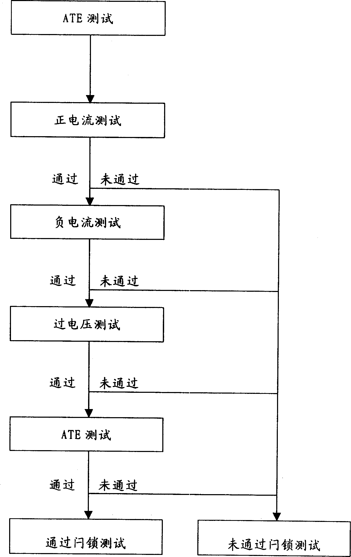 Latching effect detecting method for CMOS circuit