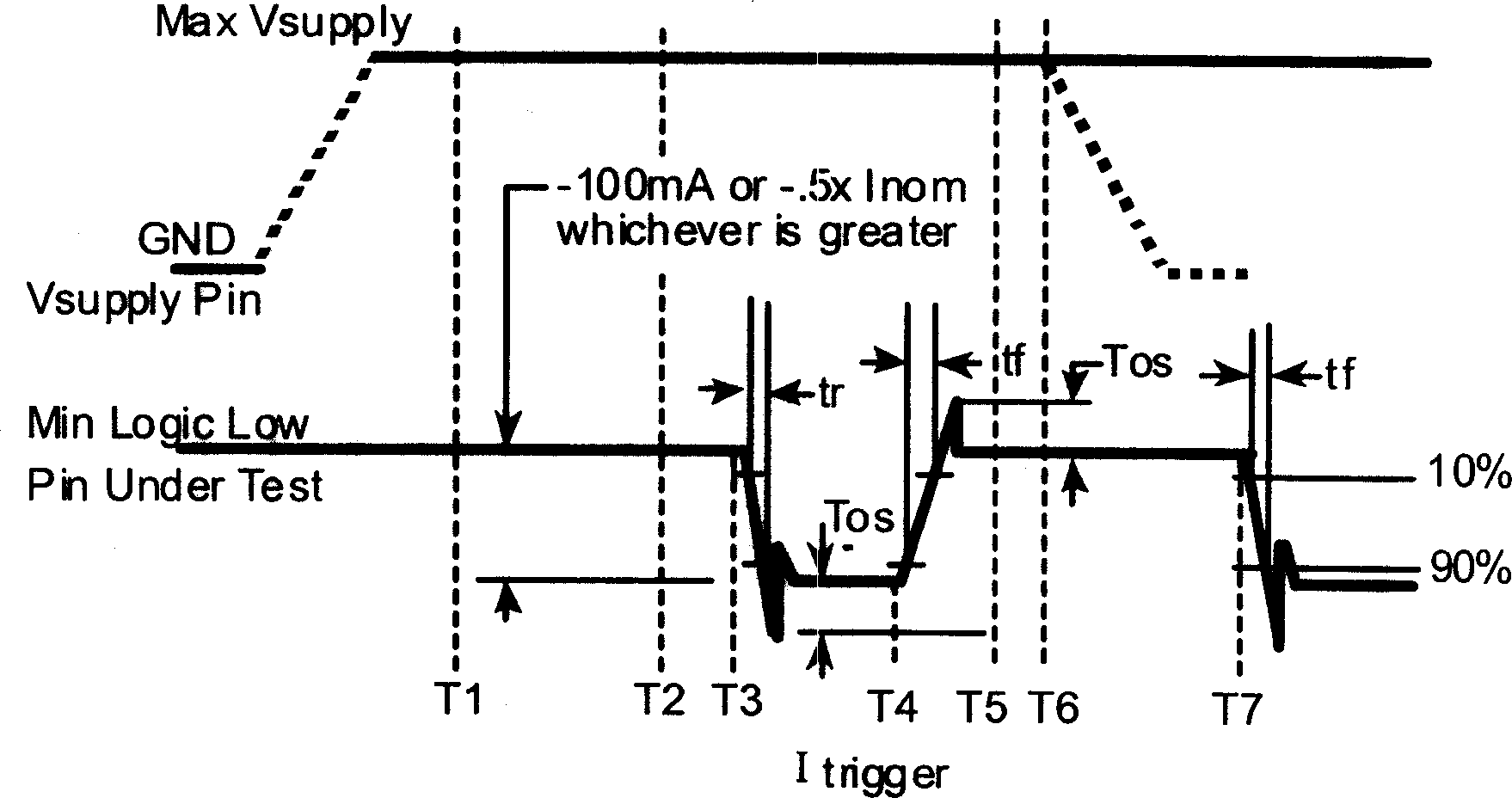 Latching effect detecting method for CMOS circuit