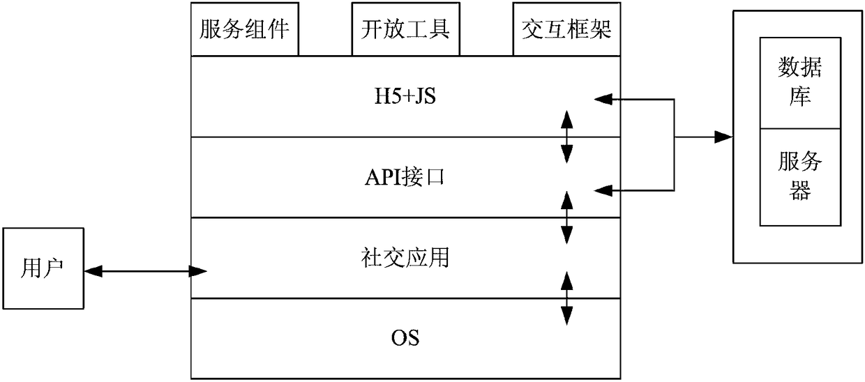 Method and device for processing finance service information in Moments, and mobile terminal