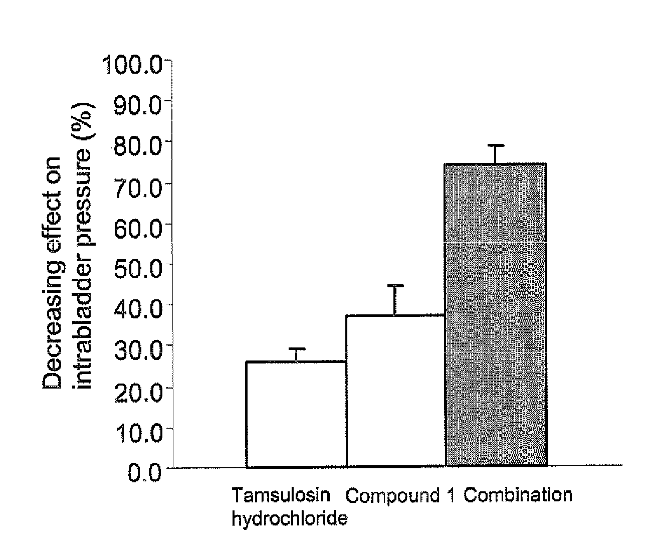 Medicine For Prevention or Treatment of Frequent Urination or Urinary Incontinence