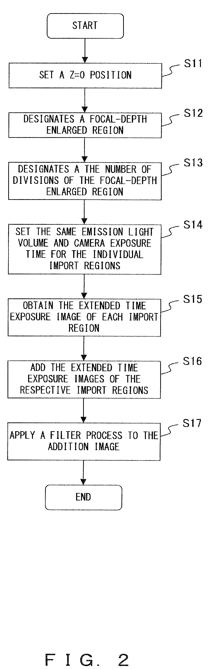 Microscope apparatus and focal-depth enlarged image generation method used therefor