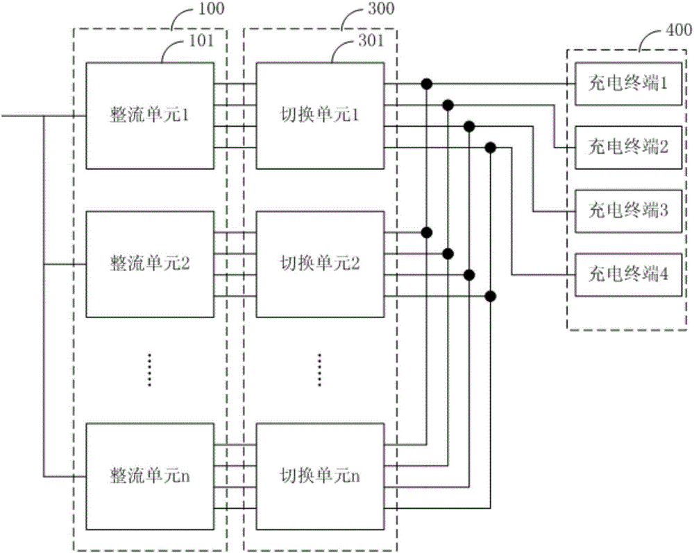 Power distributing method and device of charger