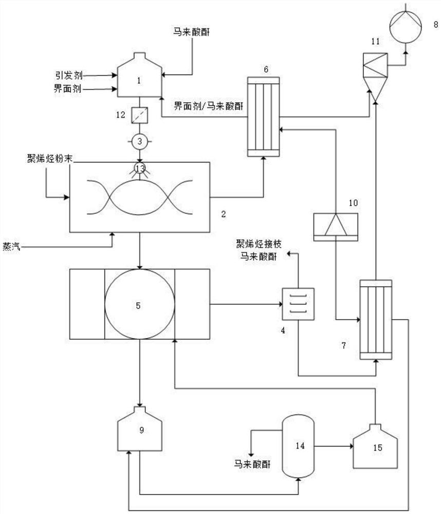 Preparation method of polyolefin solid-phase grafted maleic anhydride