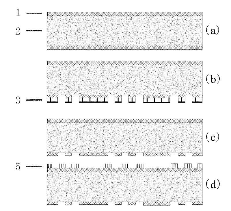 Wafer-level low-temperature packaging method based on gold-tin alloy bonding