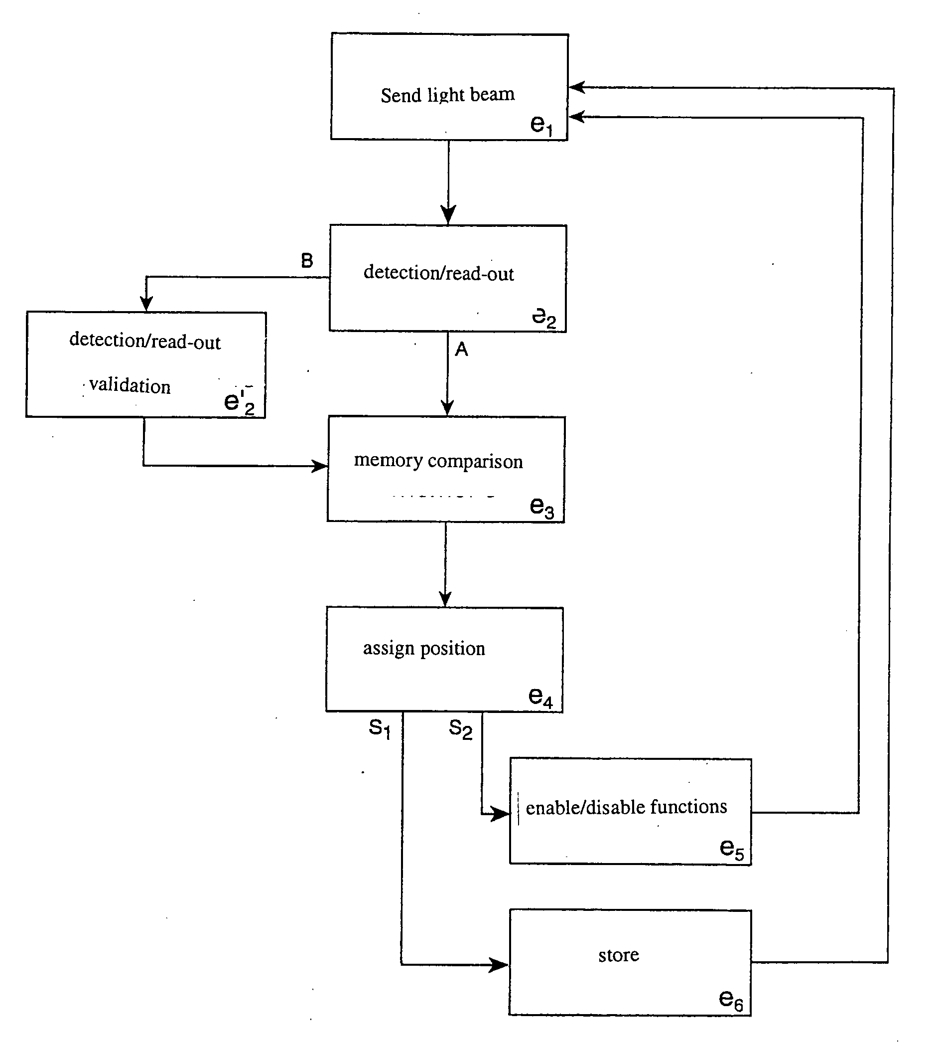 Method for determining the position of a first moving component relatively to a second component and device for applying said method