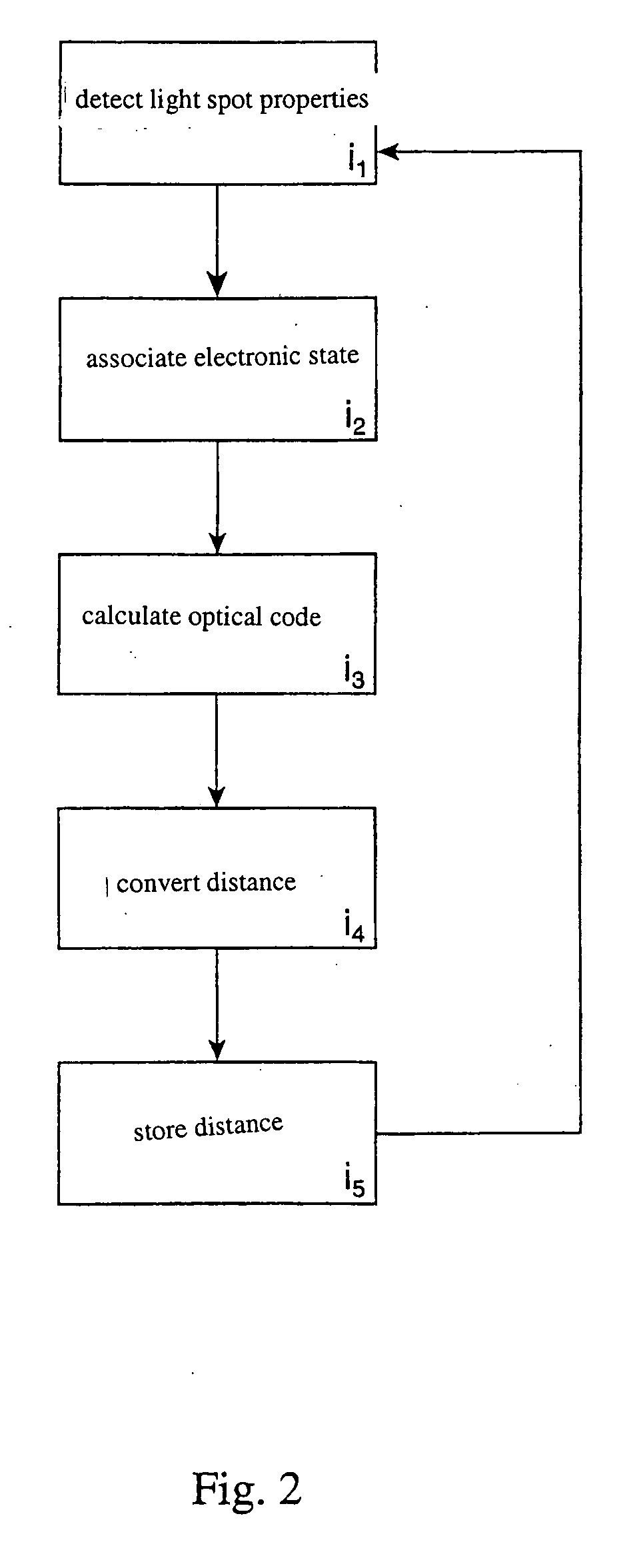 Method for determining the position of a first moving component relatively to a second component and device for applying said method