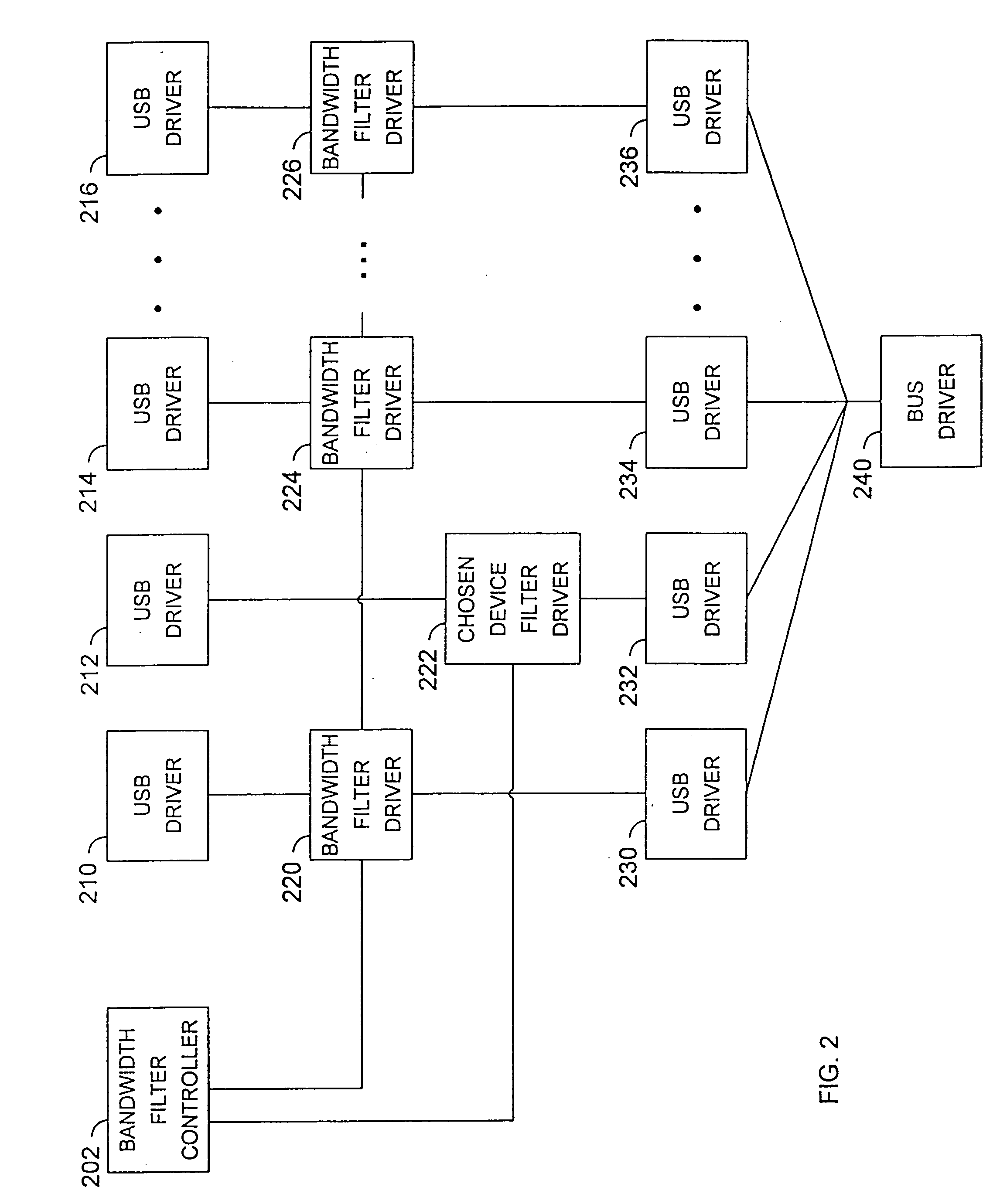 Method for guaranteeing a device minimum bandwidth on a USB bus