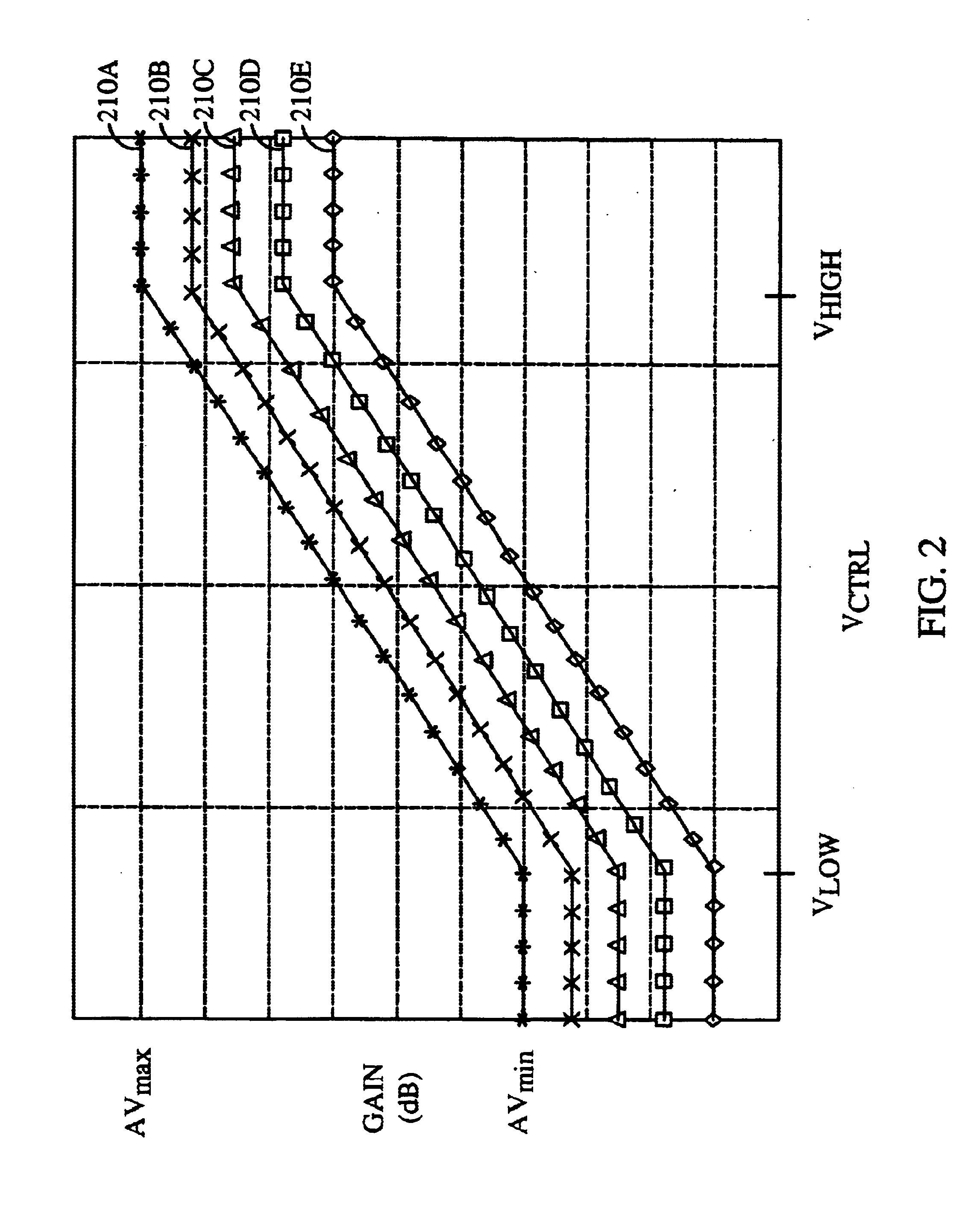 Gain linearizer for variable gain amplifiers