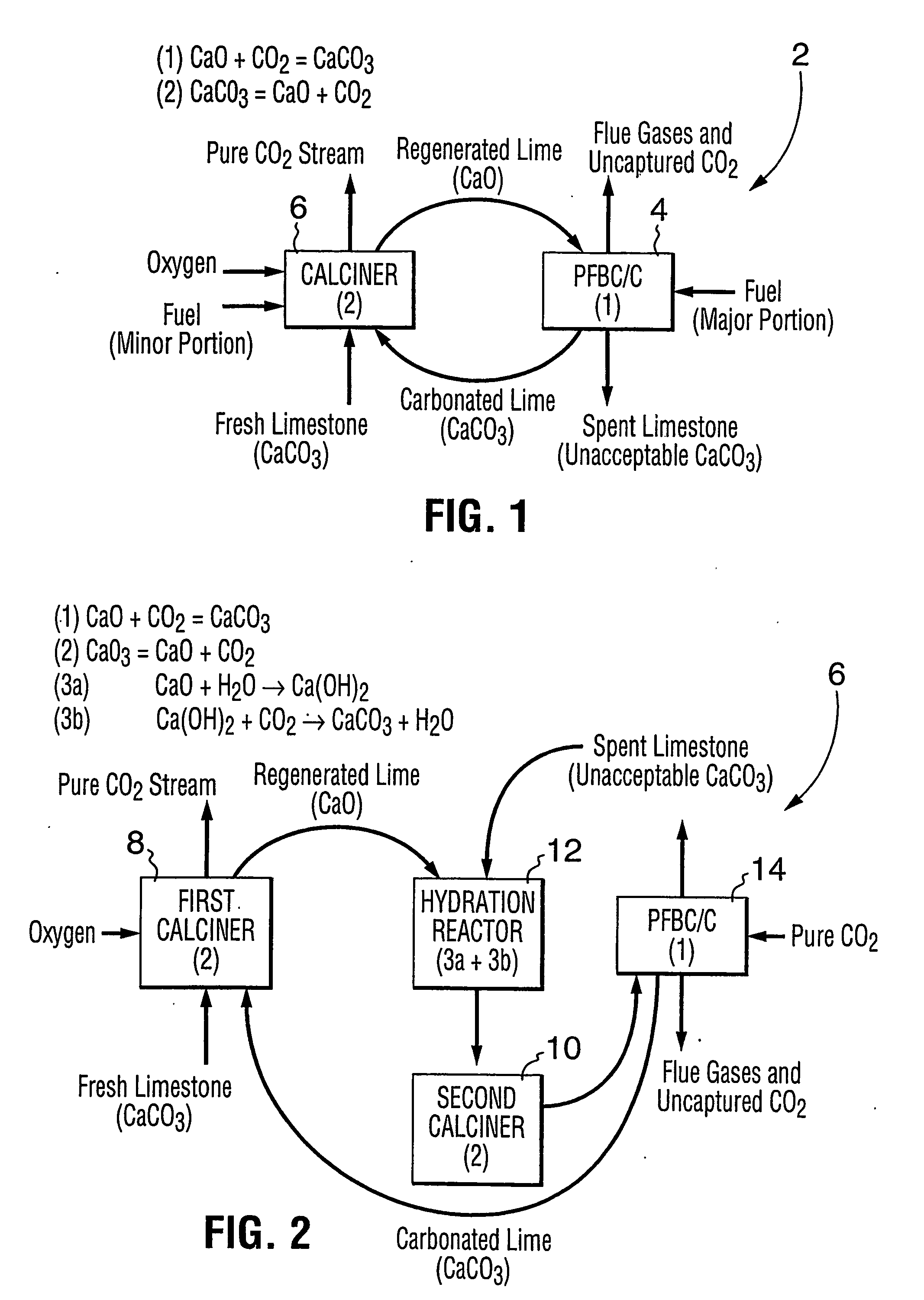 Pre-treatment of lime-based sorbents using hydration