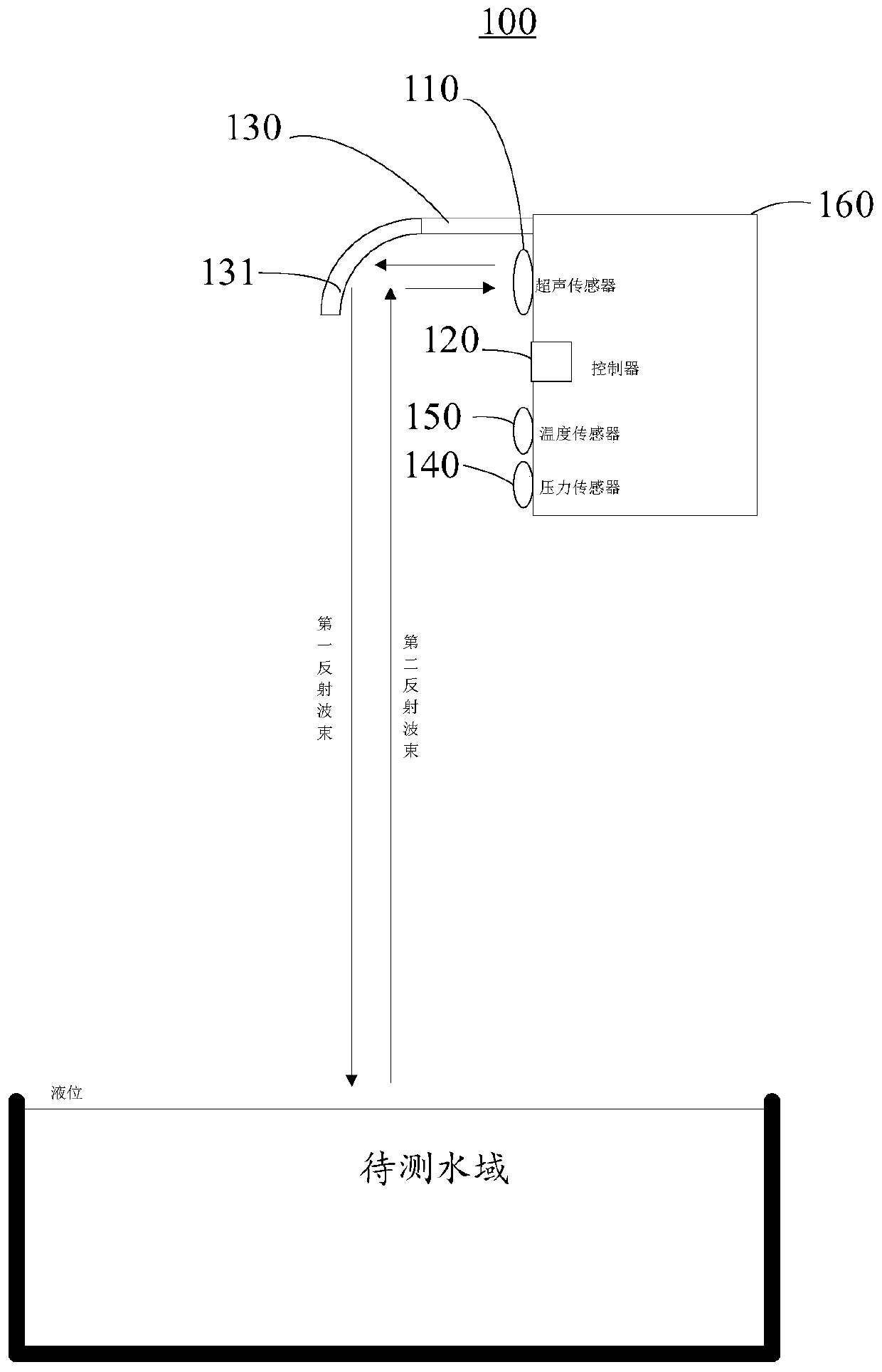 Liquid level data detection device and method