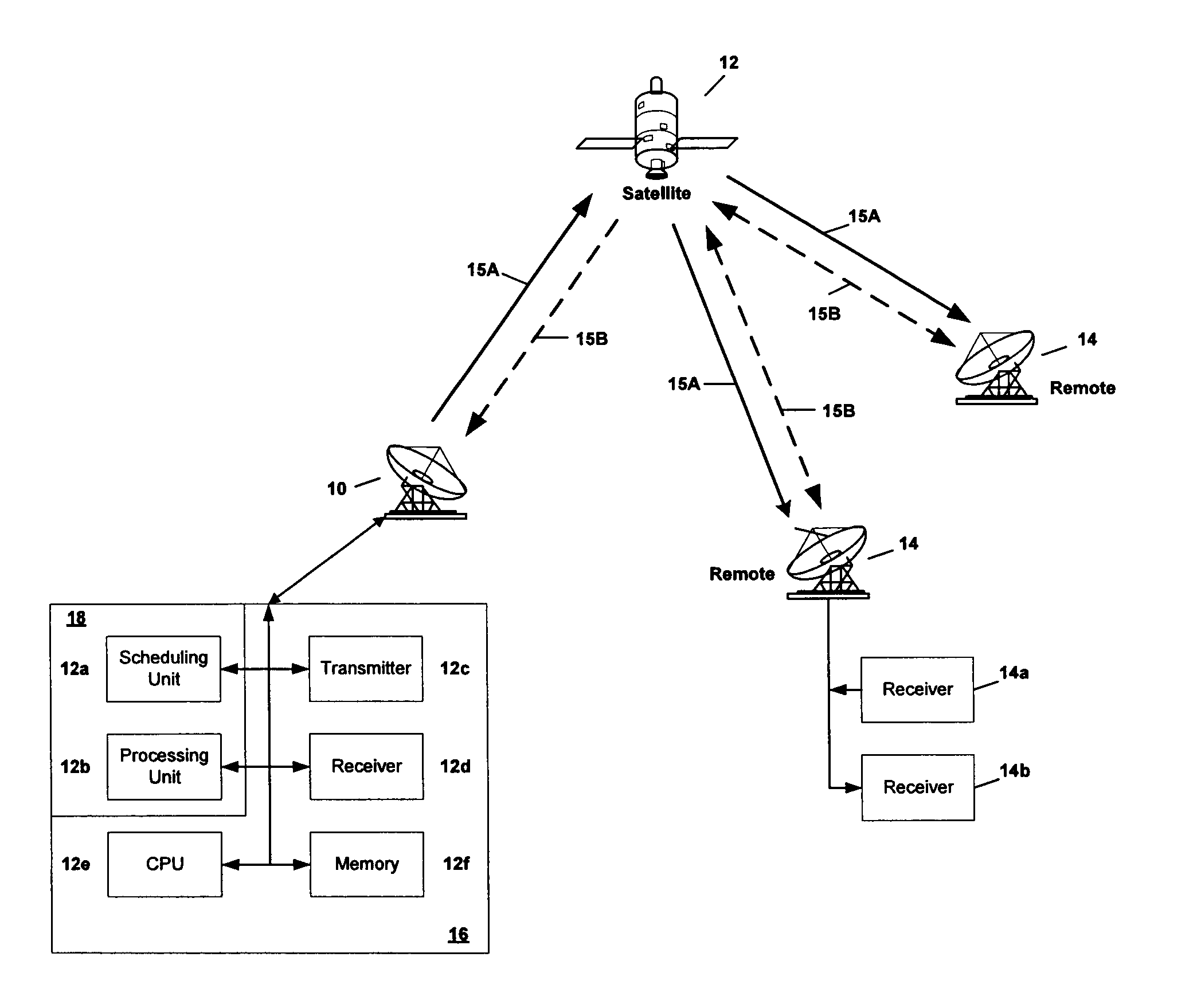 Apparatus, system, and computer program for synchronizing communications