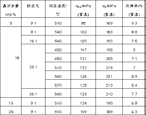 Preparation method of reinforced 6061aluminum matrix composite material