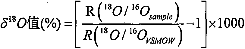 Identification method of sources of recycled cellulose fiber pulps