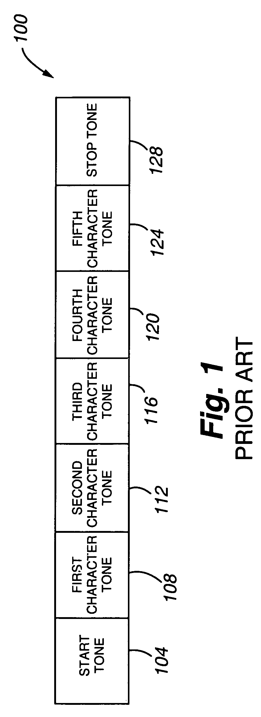 Automatic configuration of call handling based on end-user needs and characteristics