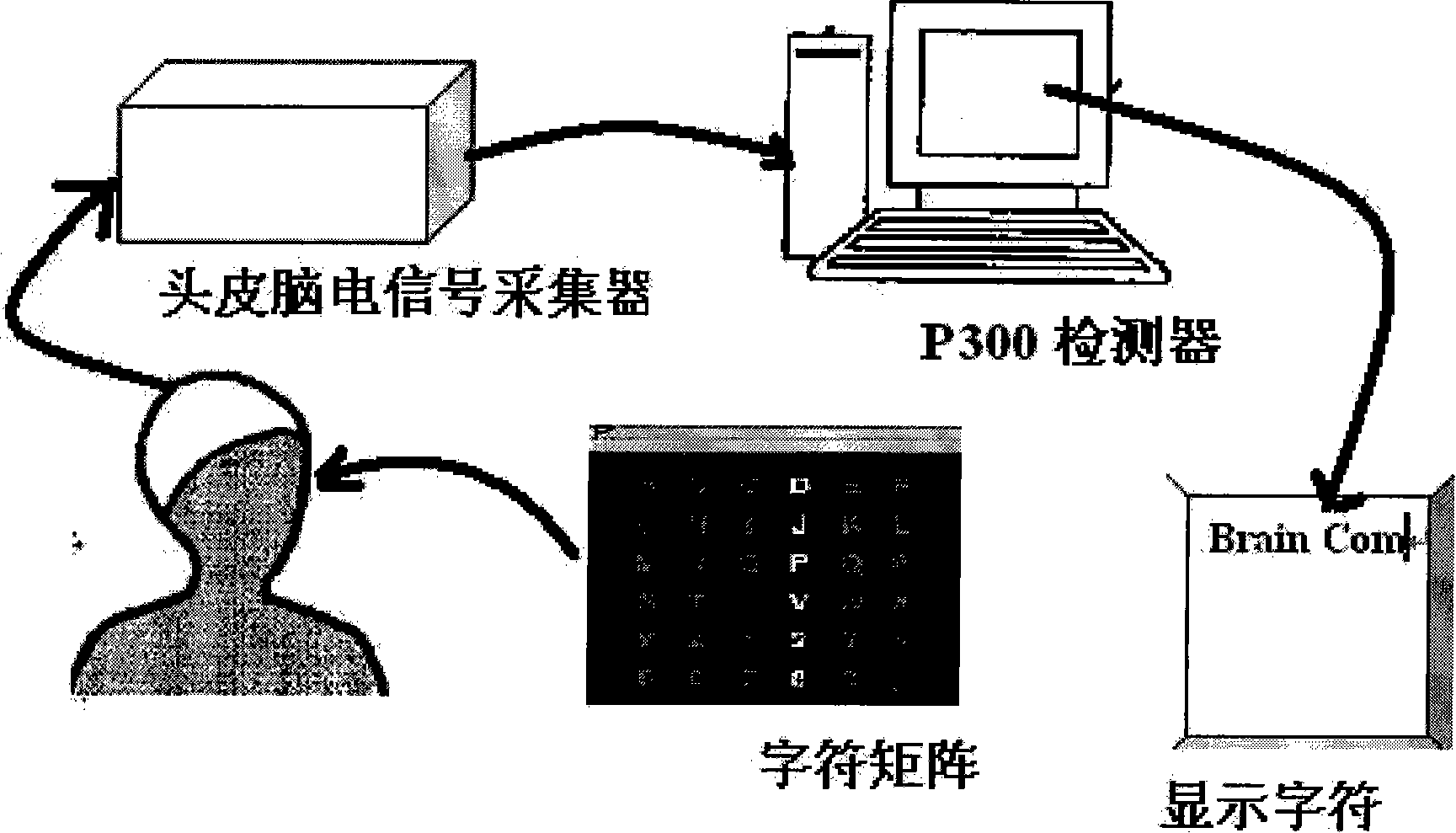 Brain machine interface system based on human face recognition specific wave N170 component