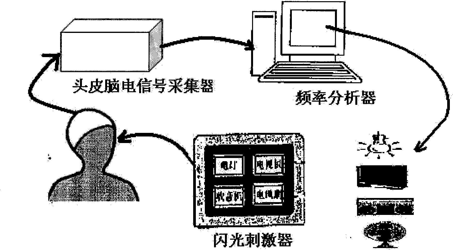 Brain machine interface system based on human face recognition specific wave N170 component