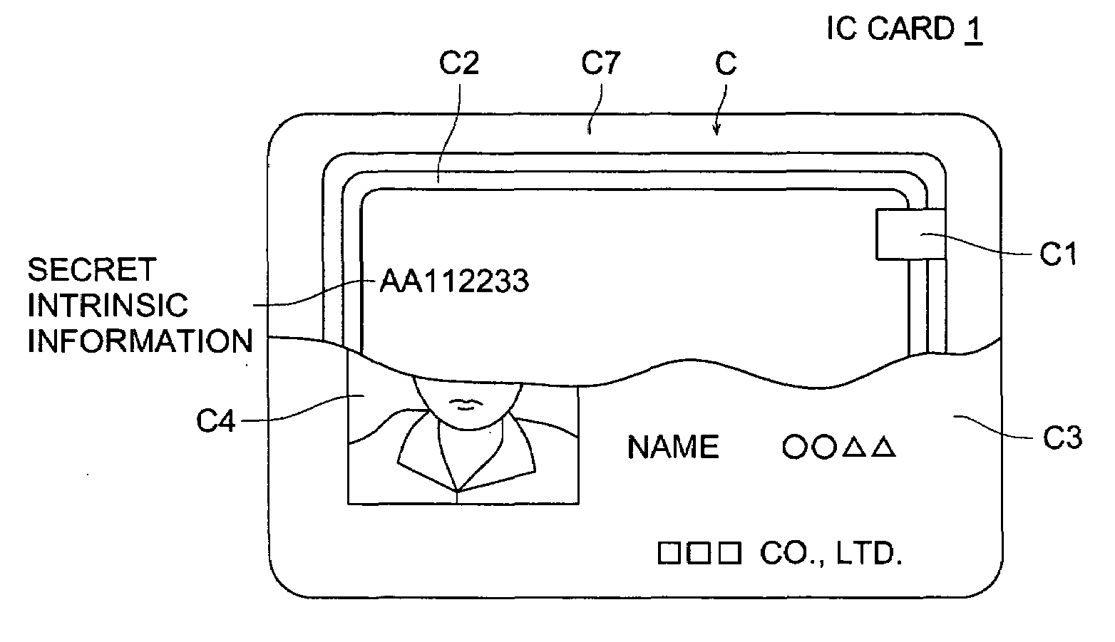 IC card, IC card manufacturing method, IC card manufacturing apparatus and IC card judgement system