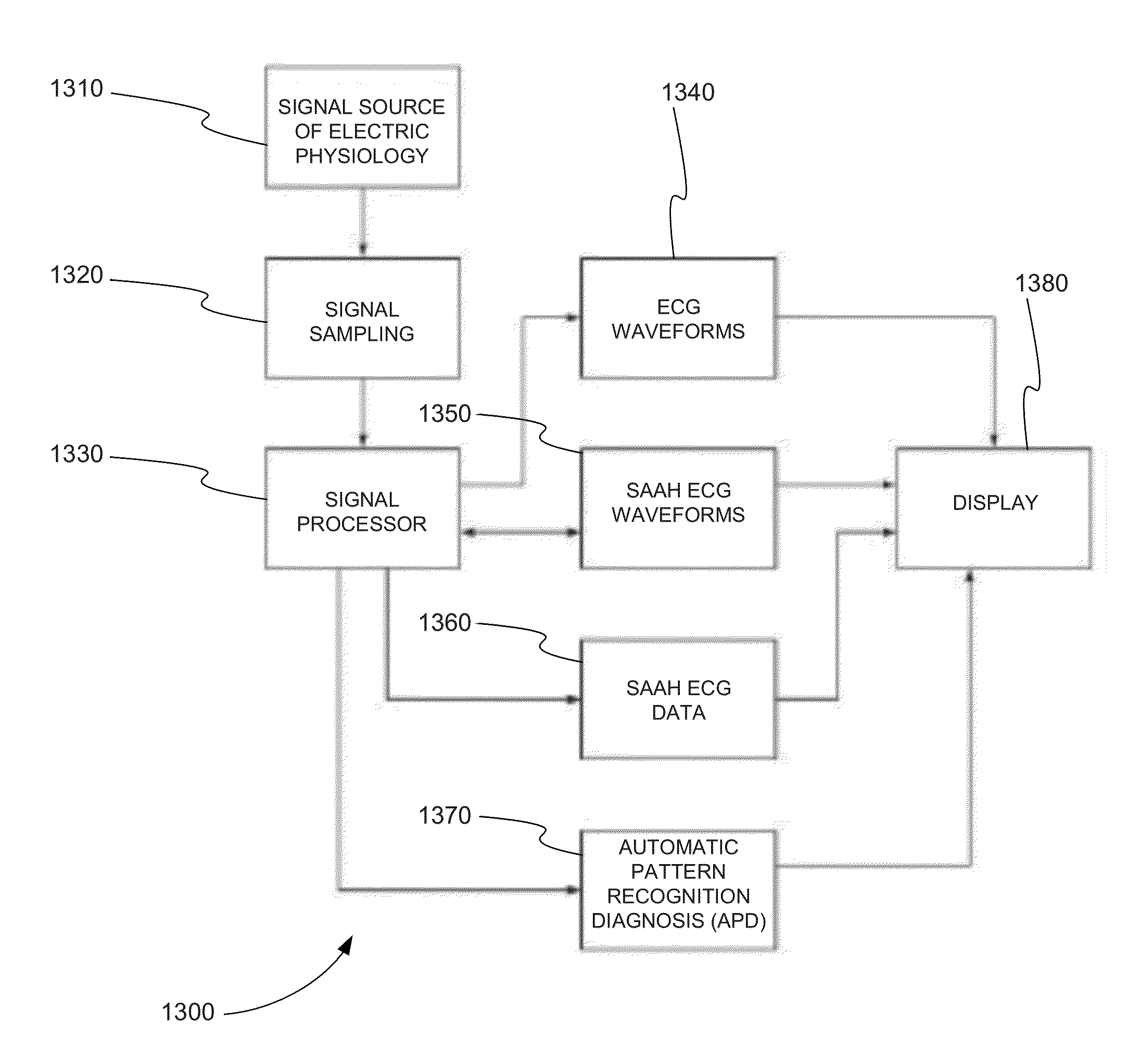 Systems and Methods for Detecting ECG Subwaveforms