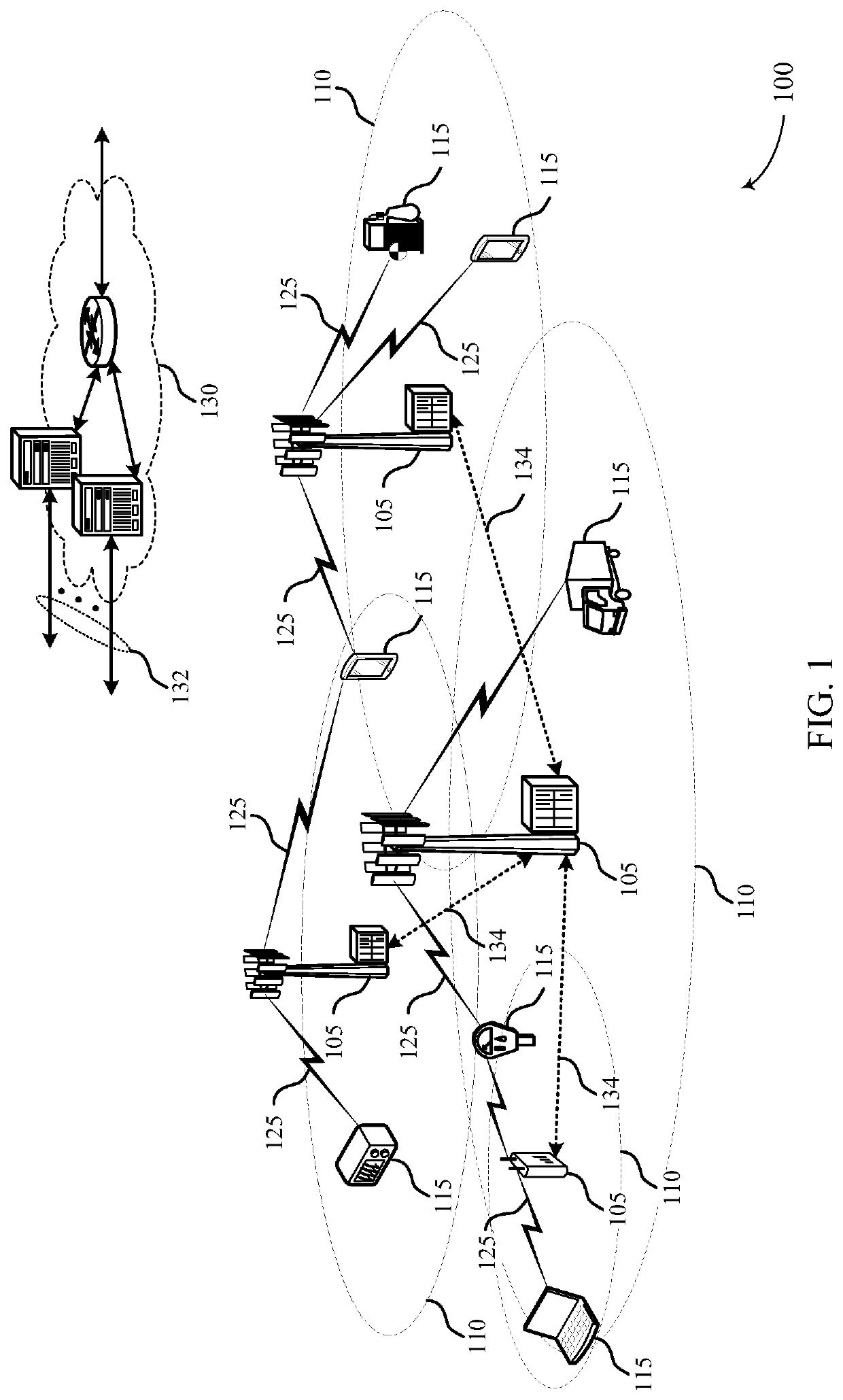 Regularly scheduled sessions in a cellular internet of things system