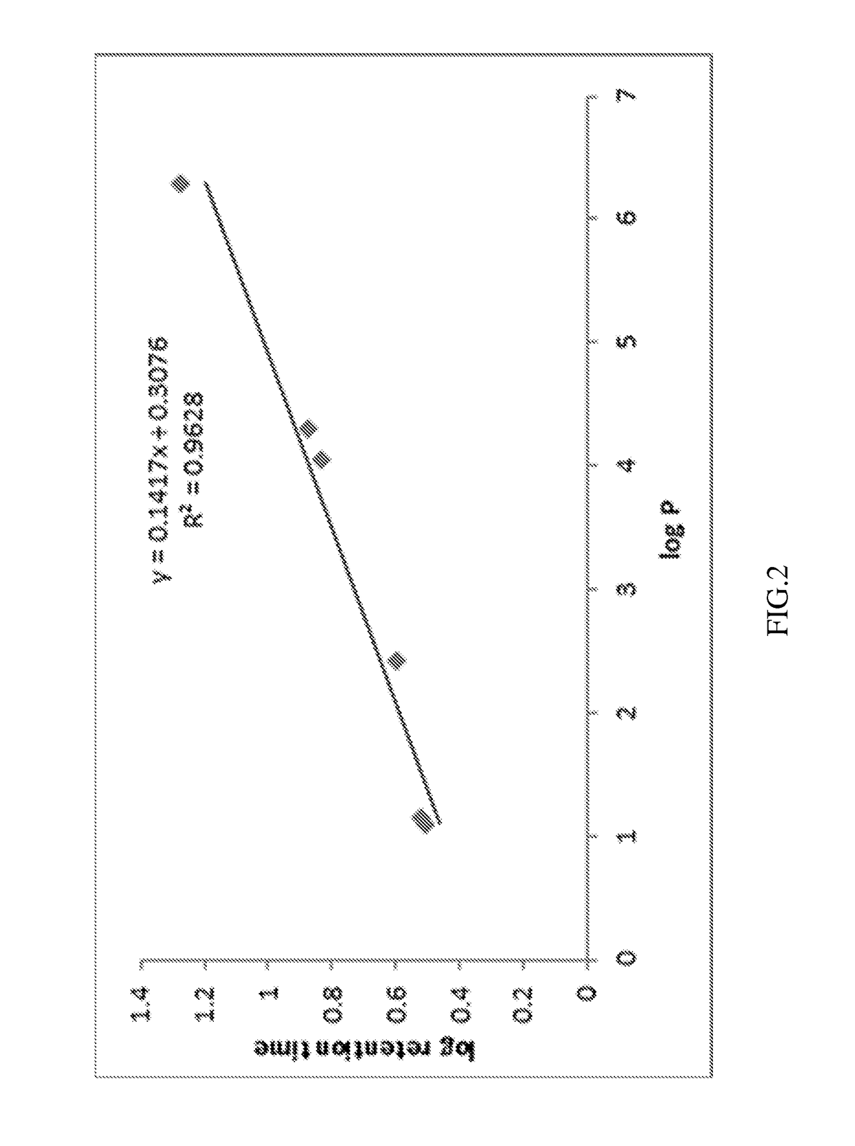 Synergistic antibacterial activity of medium polarity oils in combination with antibacterial agents on bacterial biofilms