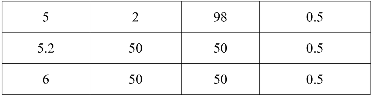 Method for simultaneously detecting five fat-soluble vitamins, and application thereof