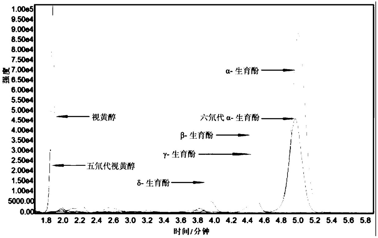 Method for simultaneously detecting five fat-soluble vitamins, and application thereof