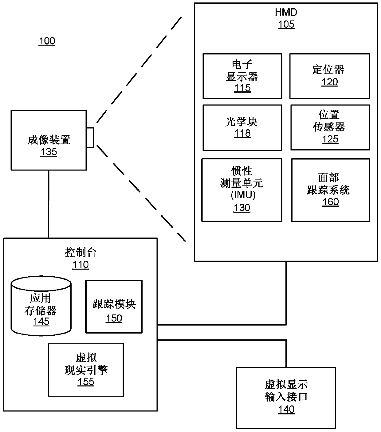 Face and eye tracking and facial animation using facial sensors inside a head-mounted display