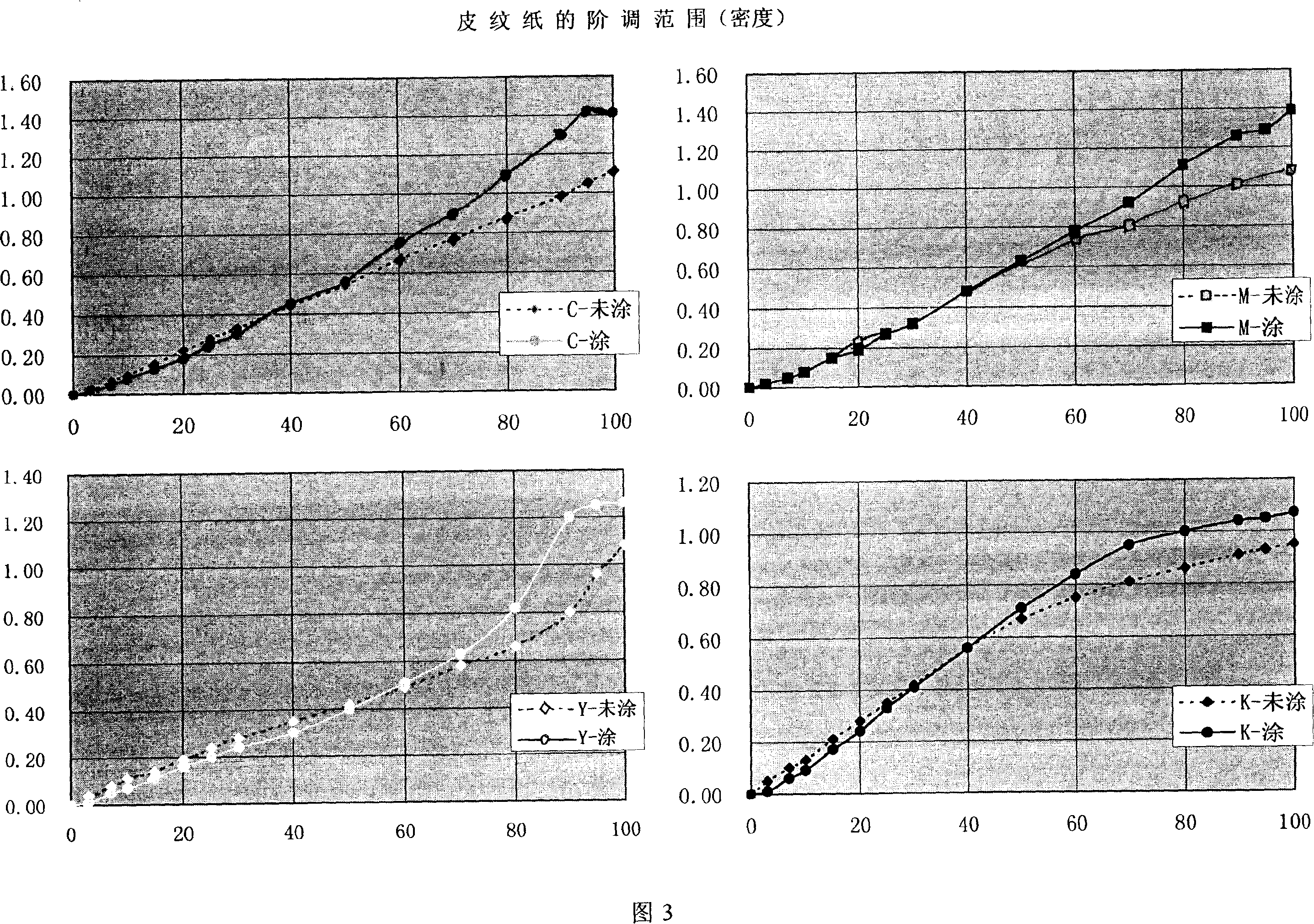 Ink-jet typing artificial material and method for preparing the same