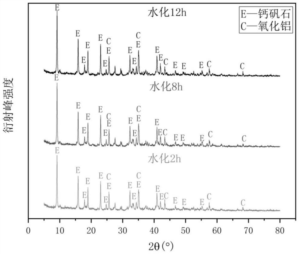 A kind of soil water-retaining agent produced by utilizing aluminum ash and its preparation method