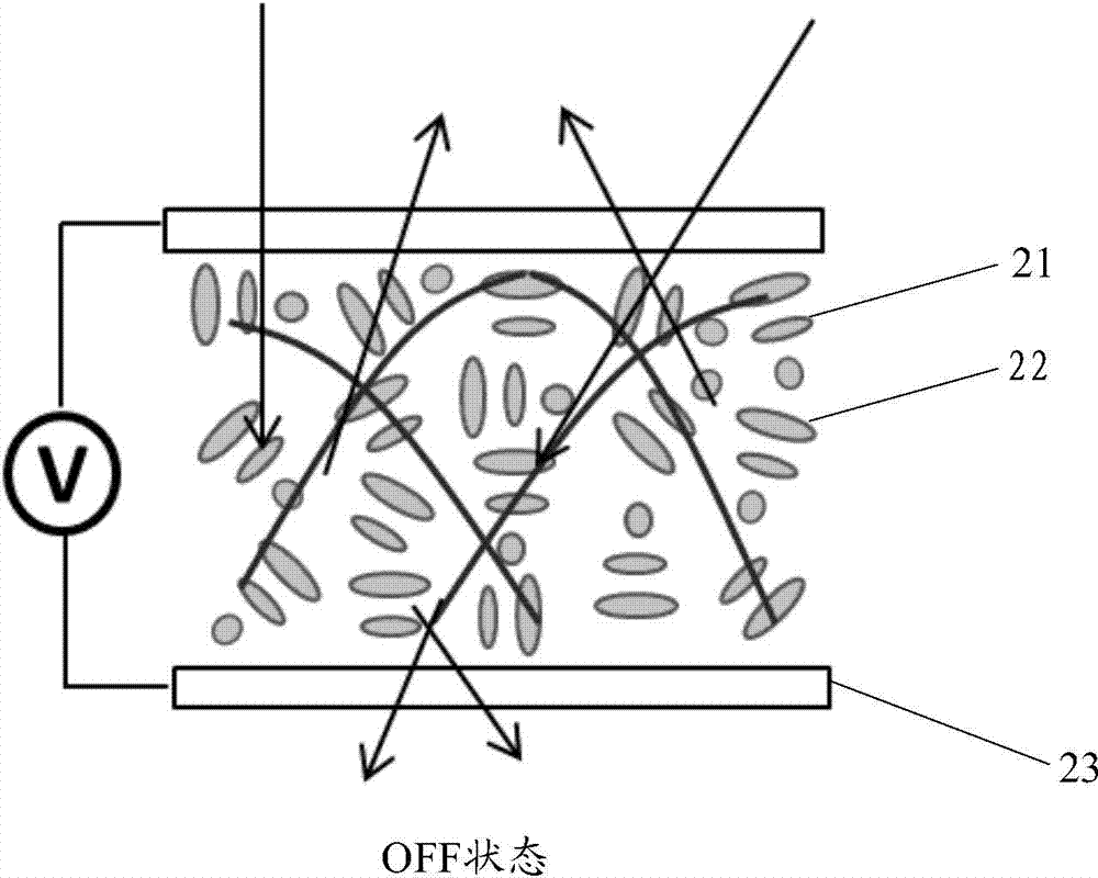 Displayer, display method and display device