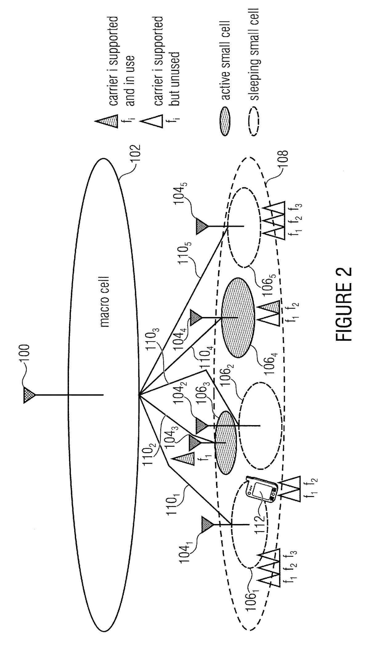 Macro cell assisted small cell discovery and resource activation