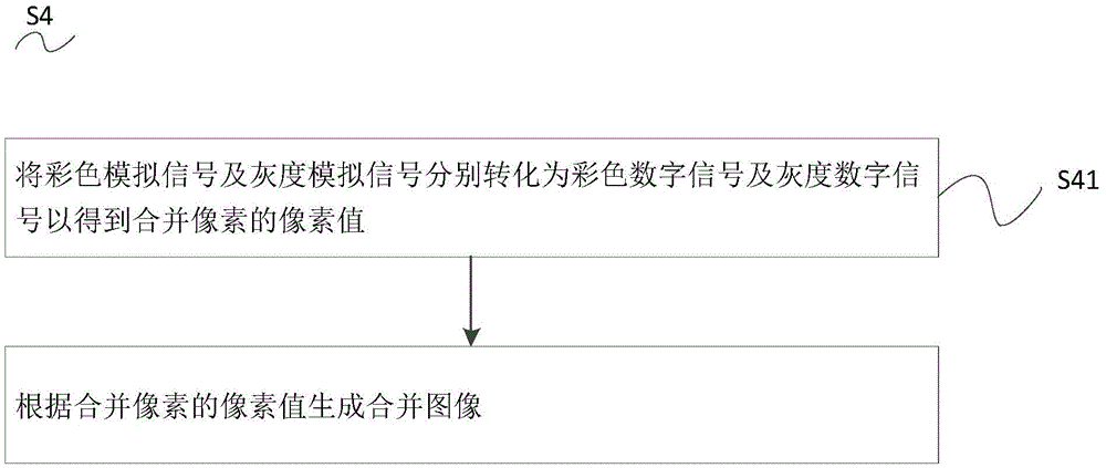 Imaging method, imaging device, and electronic device