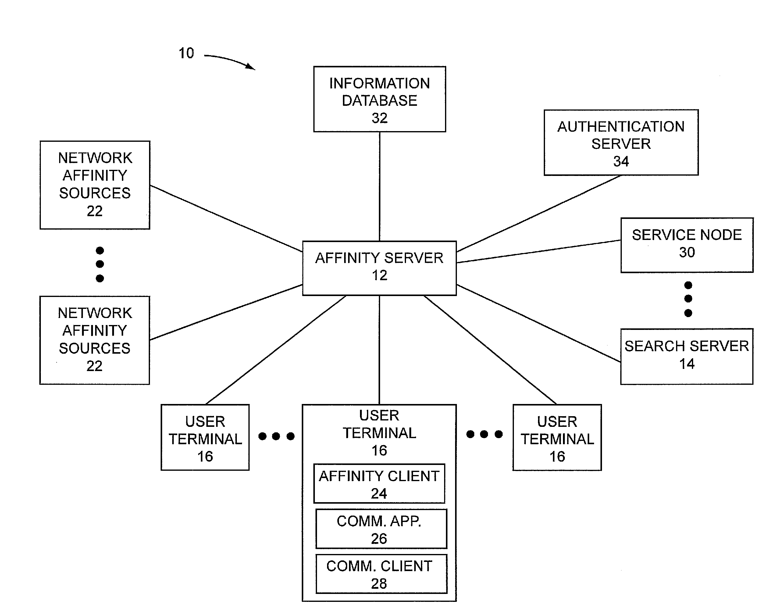 Ranking search results based on affinity criteria