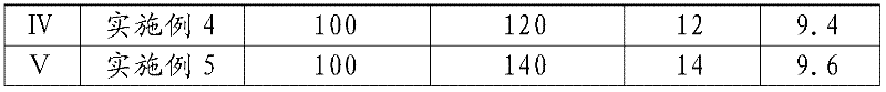 Ethyl cellulose type calcium nitrite corrosion inhibitor and preparation method thereof