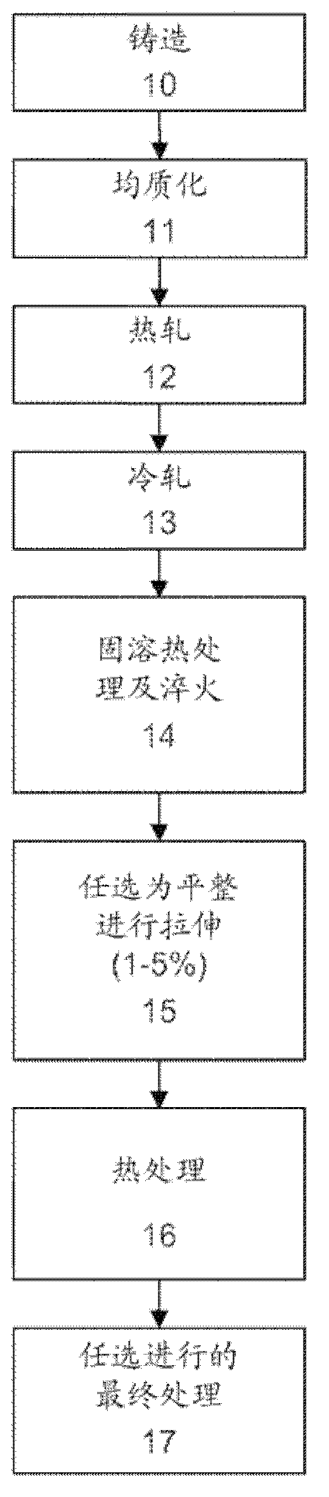 Improved 6xxx aluminum alloys, and methods for producing the same